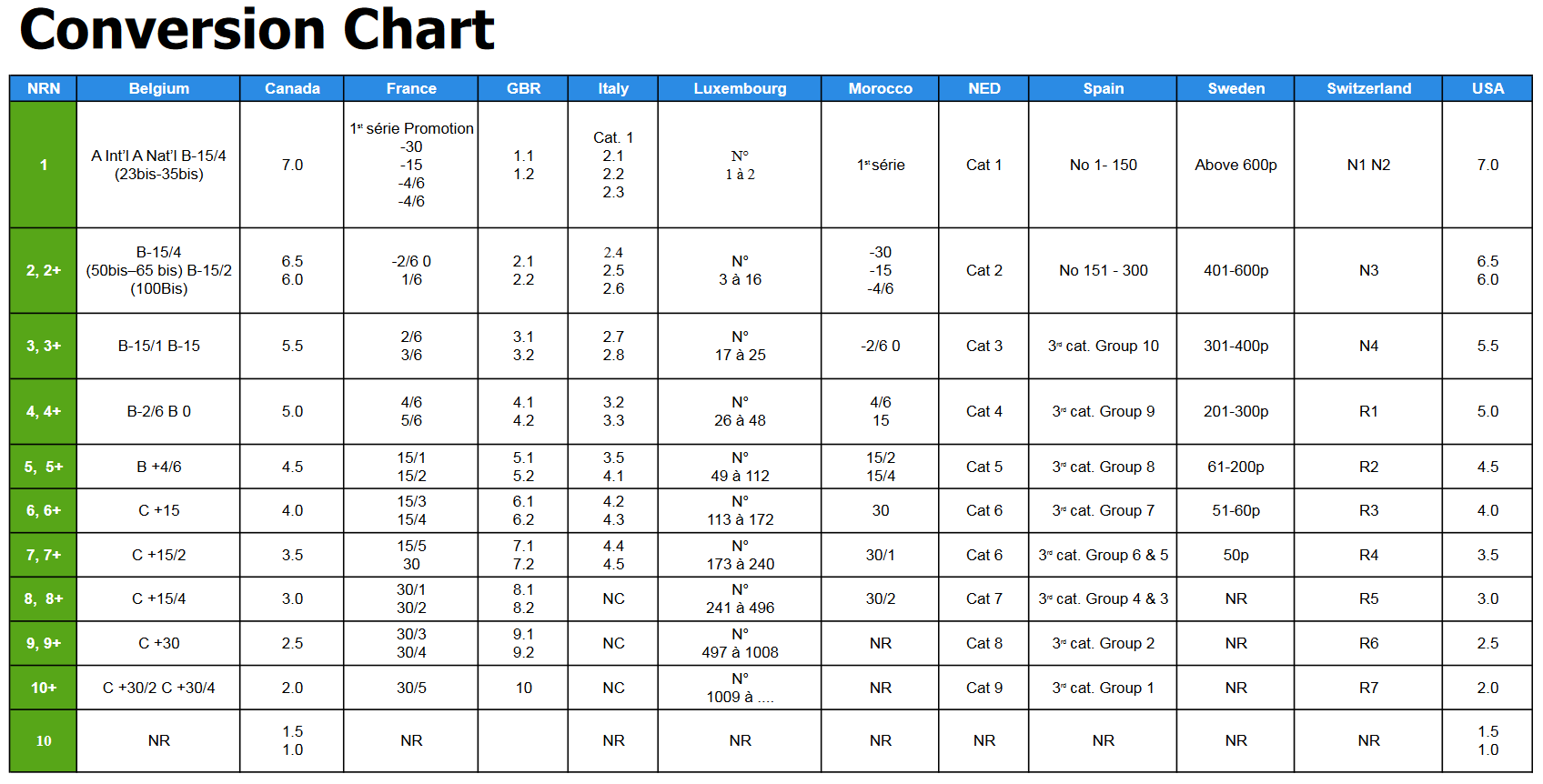 get-your-national-tennis-rating-number-tennis-level-ranking